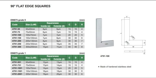 INSZIE 90° Flat Edge Squares Cheap